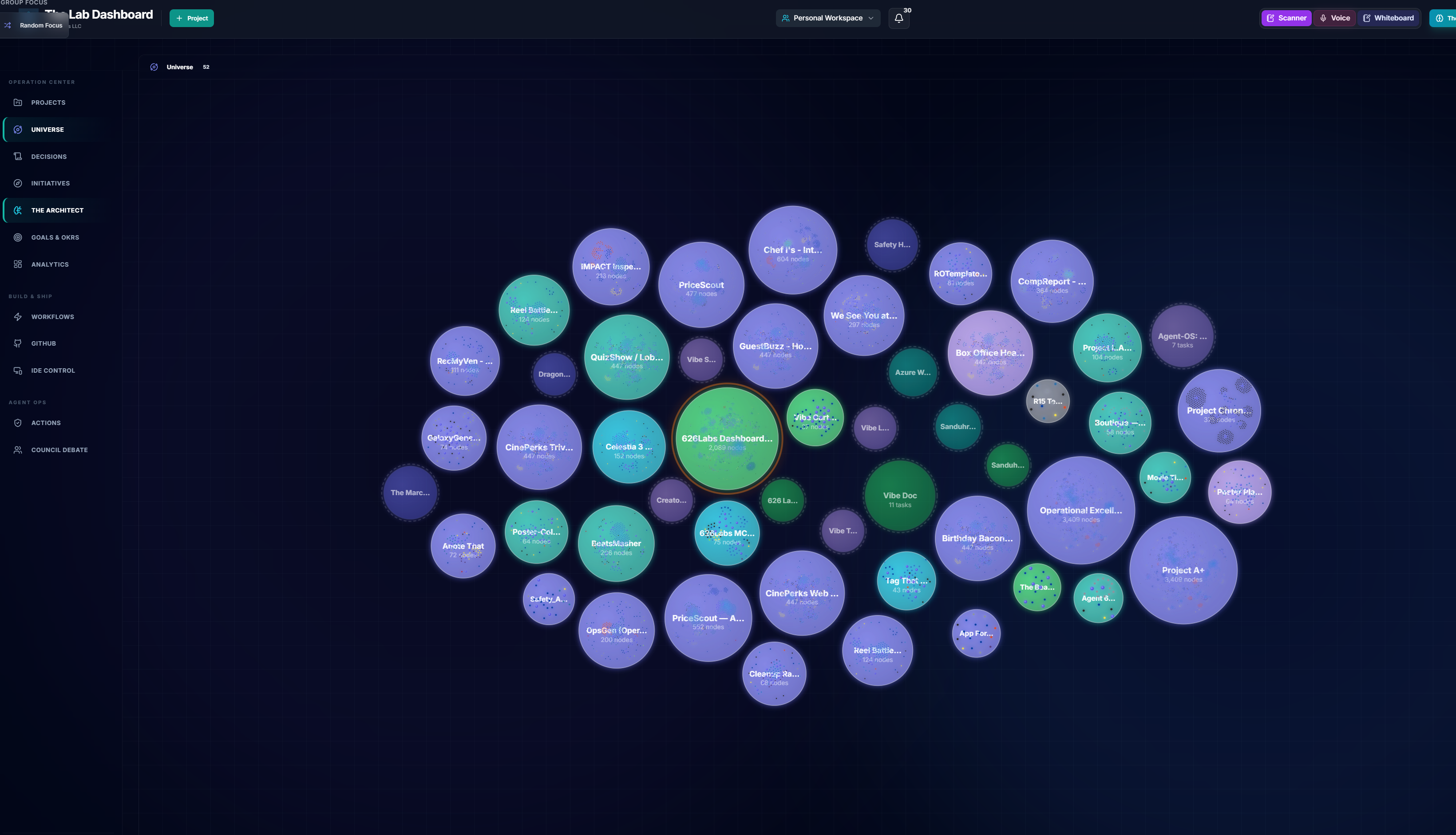 The Lab Dashboard — Universe view, every 626 Labs project as a node in a constellation.