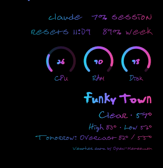 A close-up of the right edge of the Desk with the meters drawn as rings: a two-line summary reading claude 7% session, resets 11:09 and 89% week, three small ring gauges in cyan to pink handwriting showing CPU 26, RAM 90 and Disk 98, and below them the weather titled Funky Town with Clear and 57 degrees, a high of 83 and low of 52, and tomorrow's forecast